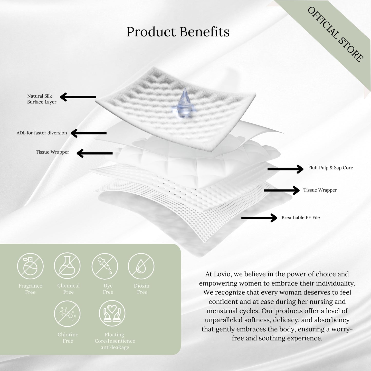 Sensitive Skin Pantyliners - 1 Carton Pantyliners 48 box (SAVE 237.60)